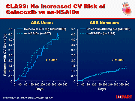 Cv Risk Nsaids Chart Insights Into Managing Arthritis Pain and the Risks of Therapy