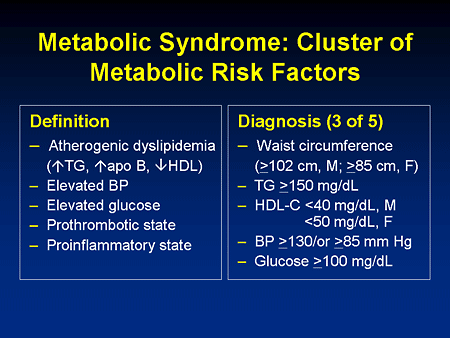 Managing Cardiometabolic Risk: Will New Approaches Improve Success?