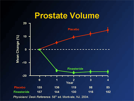 volume prostate normal