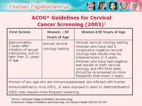 pap guidelines acog