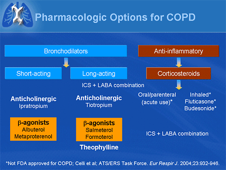 Guidelines, Pharmacotherapy, Options for Treatment of 