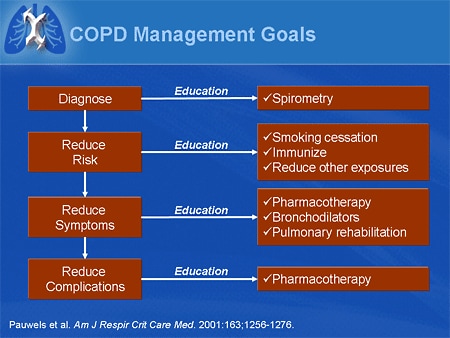 Guidelines, Pharmacotherapy, Options for Treatment of 