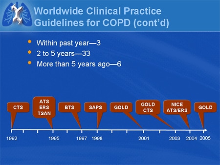 Guidelines, Pharmacotherapy, Options for Treatment of Patients With COPD