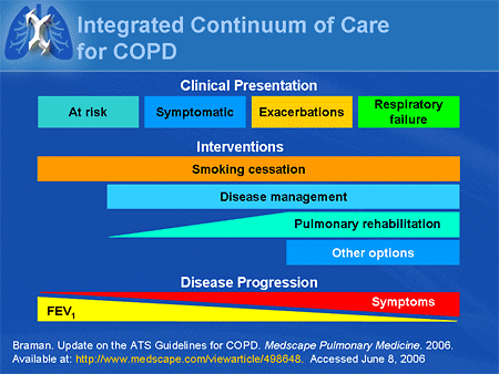 Guidelines, Pharmacotherapy, Options for Treatment of 