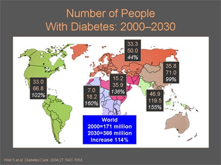 Diabetes 2000 - Tribunsantri.com