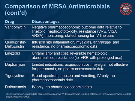 Staphylococcus aureus (incl. MRSA, VRSA)