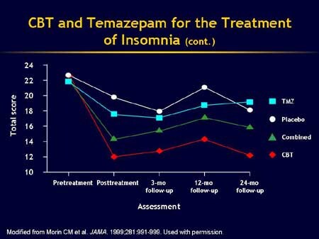 Navigating Neuronal Pathways: Novel Targets for the Management of Sleep ...