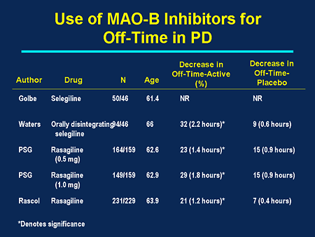 Targeting Unmet Needs In The Management Of Parkinson's Disease