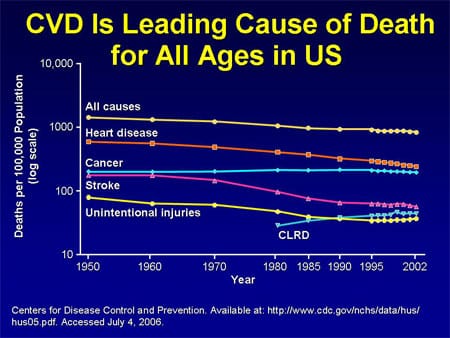 New Approaches to CV Risk Reduction: Beyond the Numbers
