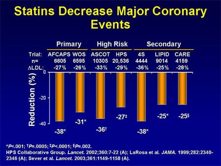 Statin Risk Reduction New Approaches to CV Risk Reduction: Beyond the Numbers