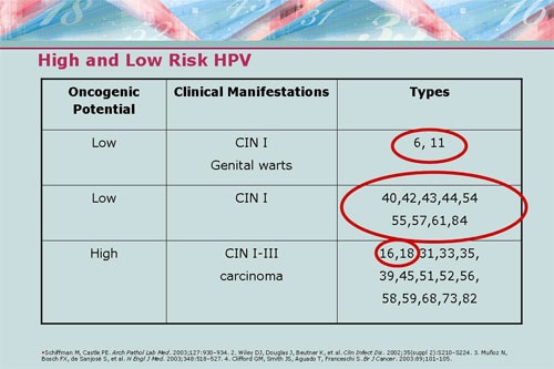 Pediatricians at the Forefront of Preventing Cervical Cancer