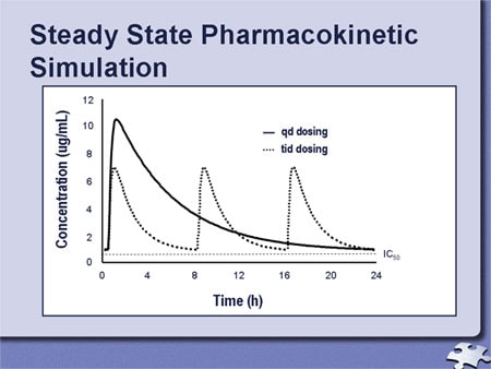 Once-Daily Protease Inhibitor Regimens