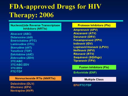 Advanced Topics in the Management of HIV