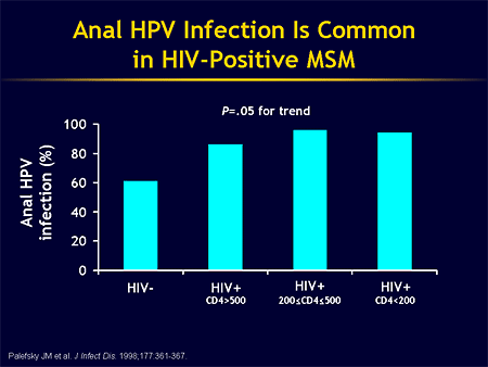 Preventing STD-Related Cancers: An Update on Vaccination Strategies