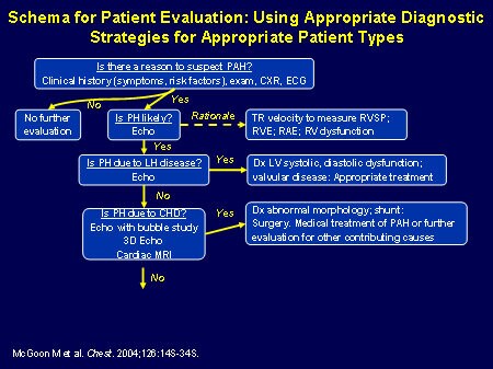 Schema of patients in the study.