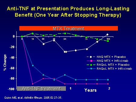 Changing The Treatment Of Rheumatic Diseases: Optimal Use Of Biologic ...