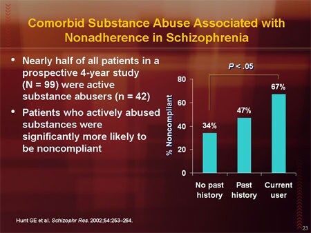 Optimizing Care For Patients With Schizophrenia: Improving Patient ...