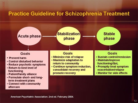 is olanzapine used to treat schizophrenia