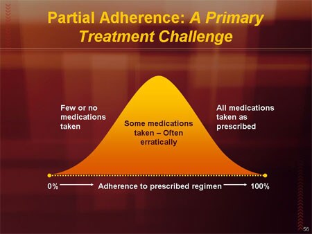 Optimizing Care For Patients With Schizophrenia: Improving Patient ...