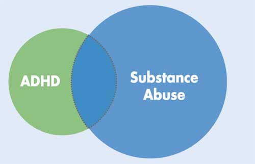 Study Mistreatment For Tots With Adhd >> Adhd And Substance Abuse A Frequent And Risky Combination Study Mistreatment For Tots With Adhd >> Adhd And Substance Abuse A Frequent And Risky Combination