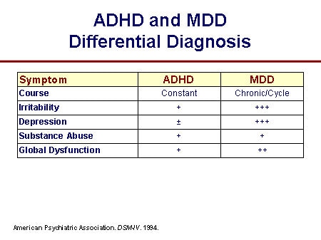 adhd diagnosis differential depression slide mdd comorbid