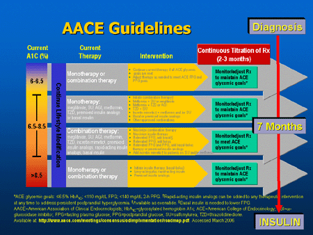 Practice AACE-PSP Exams Free