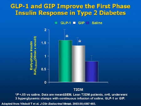 The Promise of New Hormone Therapy