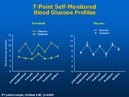 7 Point Rbs Chart The Promise of New Hormone Therapy