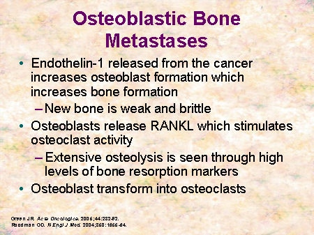 Emerging Opportunities For Bisphosphonates In Metastatic Bone Disease