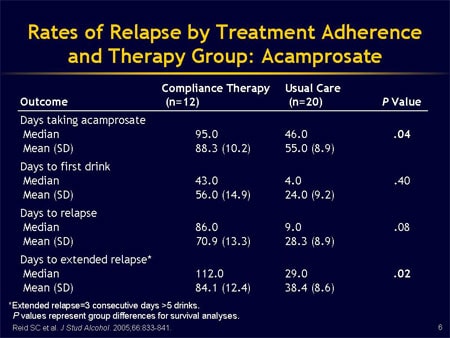 Psychosocial Treatment With And Without Pharmacotherapy: Implications ...