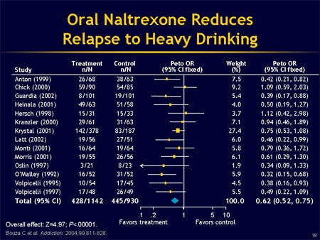 when to take naltrexone for alcohol