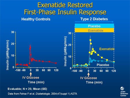 Changing Paradigms of Glucose Control: Clinical Implications