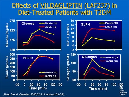 Changing Paradigms of Glucose Control: Clinical Implications