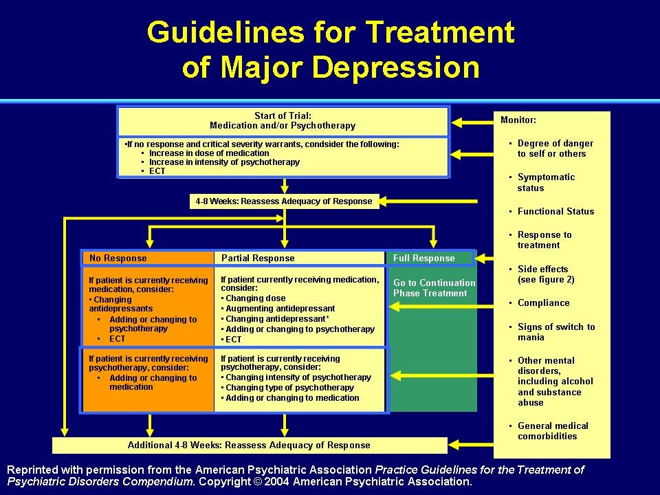 postpartum-major-depression-aafp