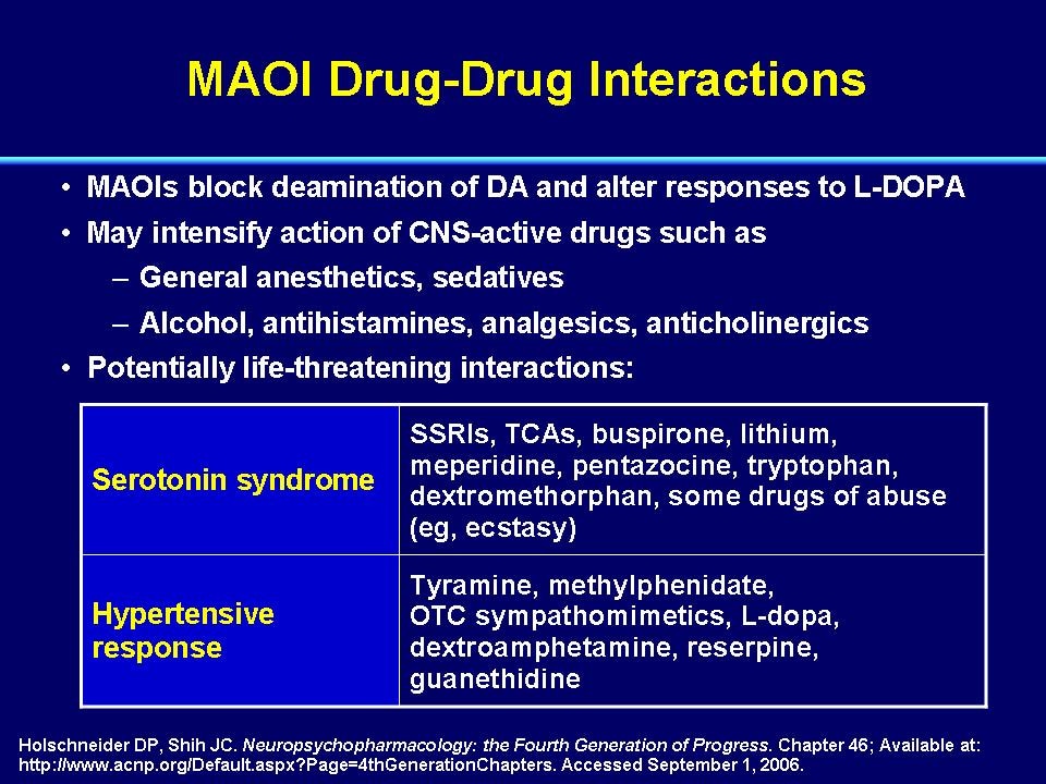 Ssri Drug Interaction Chart