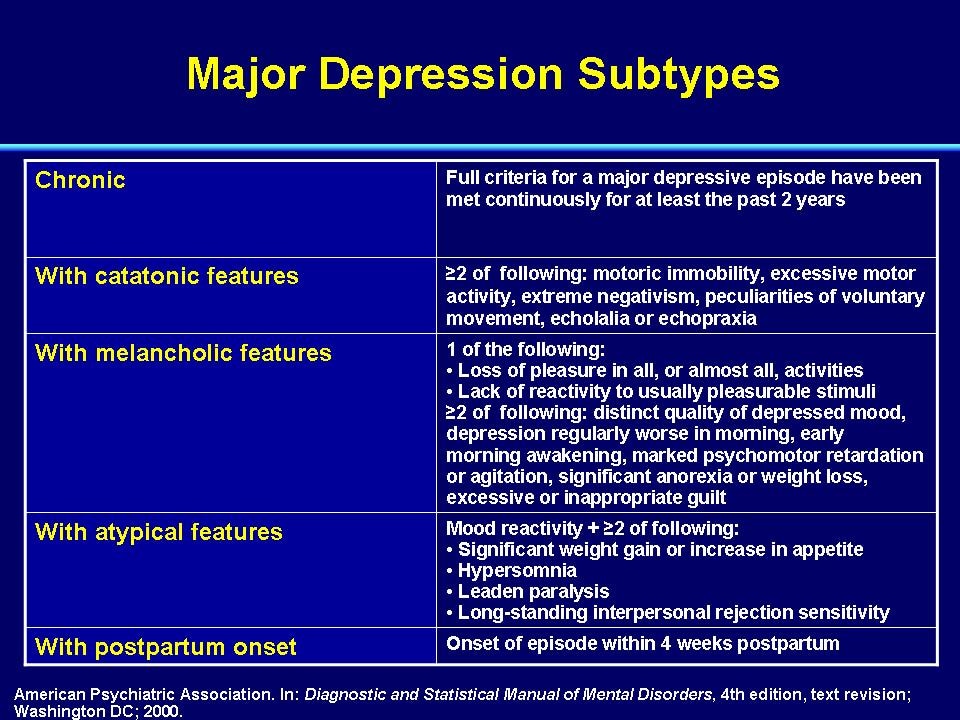 Module 1: Advances In The Biology And Treatment Of Depression