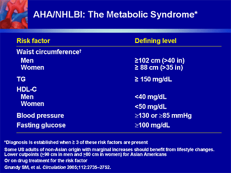 Managing Hypertension In High-Risk Populations