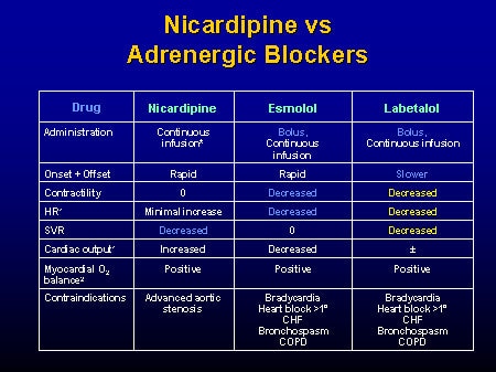 Debate: Blood Pressure Management in the Setting of Intracerebral ...