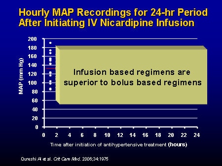 Novel blood pressure monitoring methods: perspectives for achieving  “perfect 24-h blood pressure management”