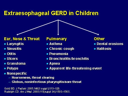 Gastroesophageal reflux disease in child