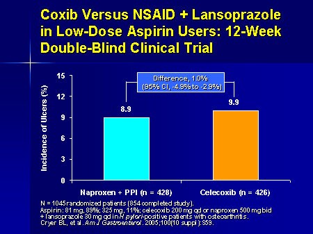 which ppi is best with clopidogrel