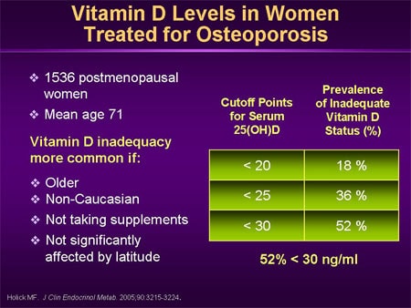 Current Concepts in Osteoporosis