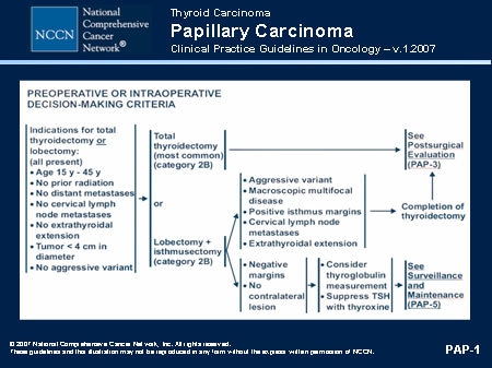 NCCN Thyroid Carcinoma Guidelines Update (Slides with Transcript)