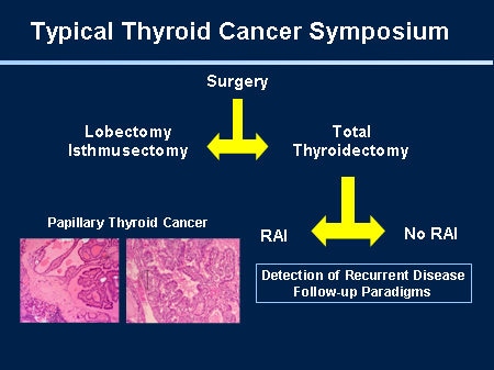 NCCN Thyroid Carcinoma Guidelines Update (Slides with Transcript)