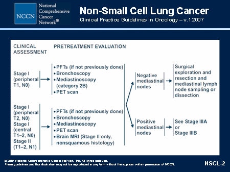 If You Have Non-small Cell Lung Cancer, Non-small Cell Lung Cancer Guide