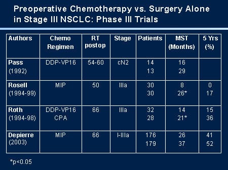 Nccn Nonsmall Cell Lung Cancer Guidelines Update Slides