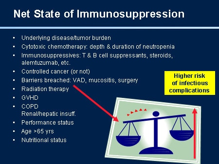 NCCN Prevention and Treatment of Cancer-Related Infections 