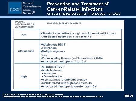 NCCN Prevention And Treatment Of Cancer-Related Infections Guidelines ...