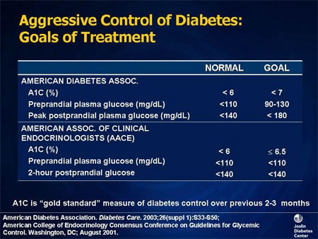 Inhaled Insulin: Pulmonary Considerations (Slides with Transcript)