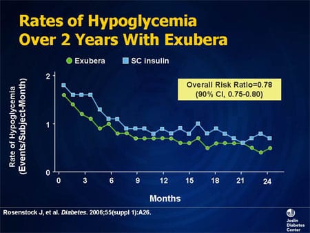 Inhaled Insulin: Pulmonary Considerations (Slides with Transcript)